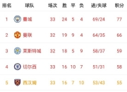 乐鱼app-包含西汉姆联主场失利，跌落积分榜中游的词条