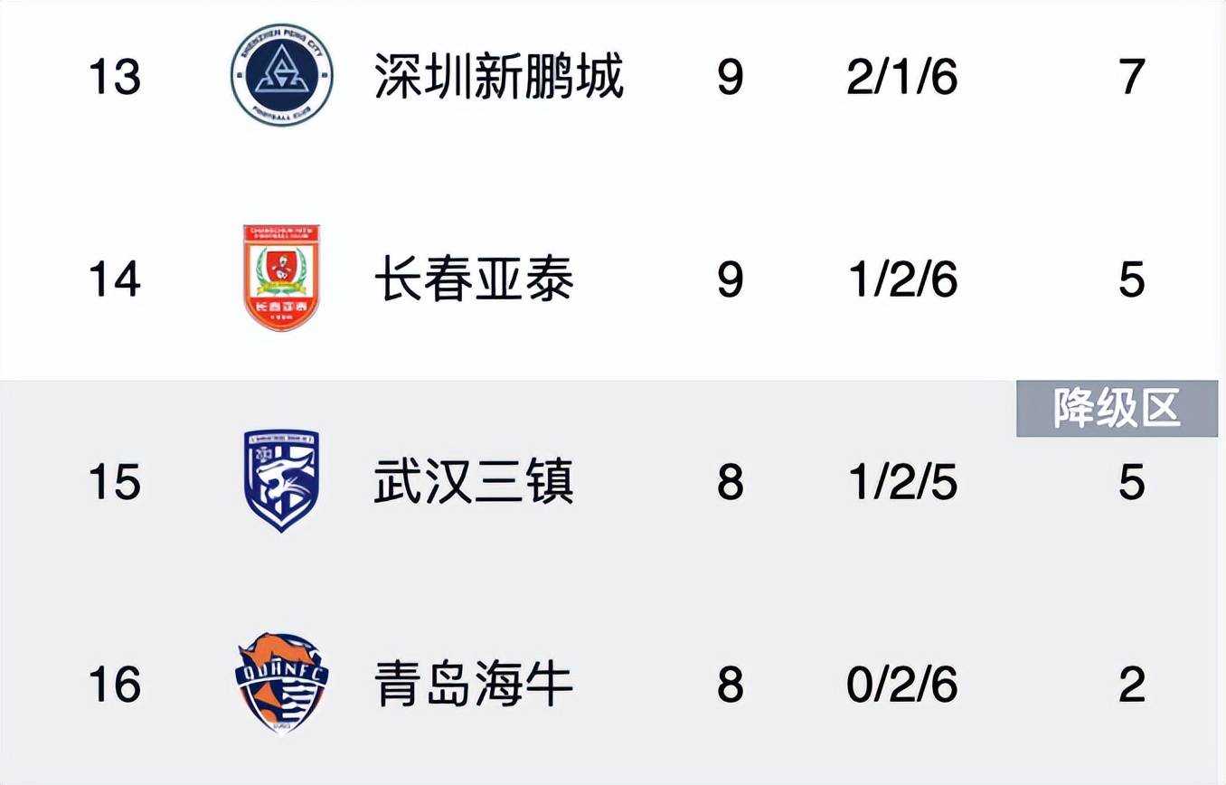 鲁能主场告负，泰达获得宝贵分的简单介绍